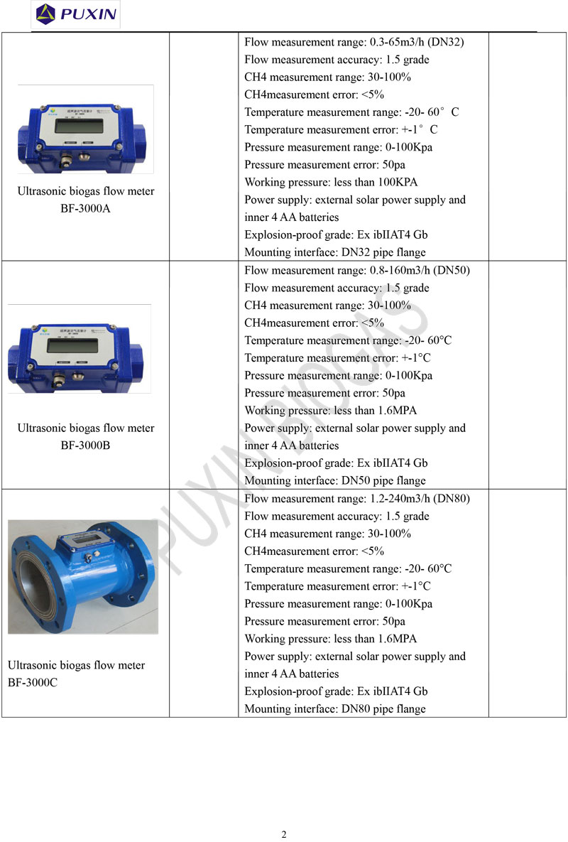 indi-overseas-bio-gas-plant