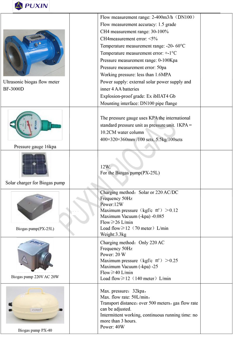 indi-overseas-bio-gas-plant